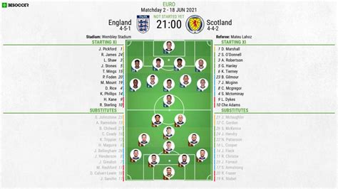 england vs scotland line ups