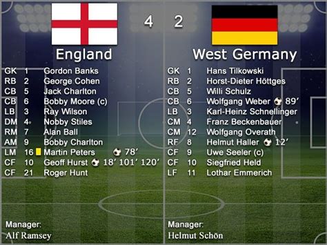 england vs west germany 1966 line up