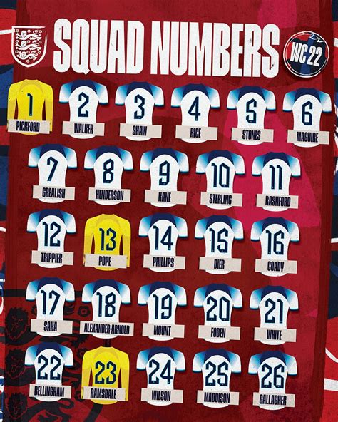england world cup squad numbers
