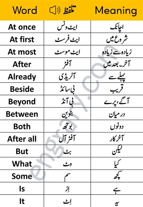 1200 English to Urdu Words For Daily Use PDF Set 6 Good vocabulary