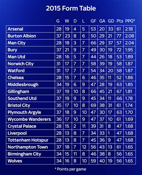 english championship table bbc