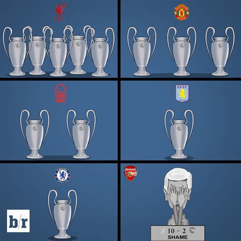 english clubs in champions league