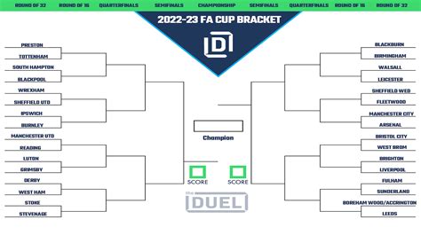 english fa cup format