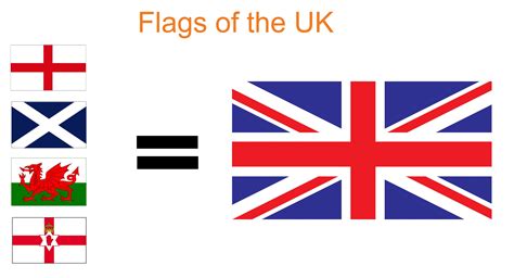 english flag vs uk flag