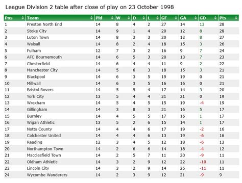 english football league tables 1982 83
