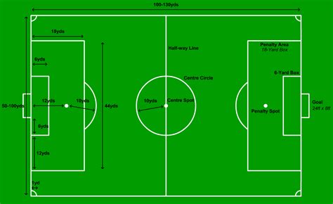 english football pitch size