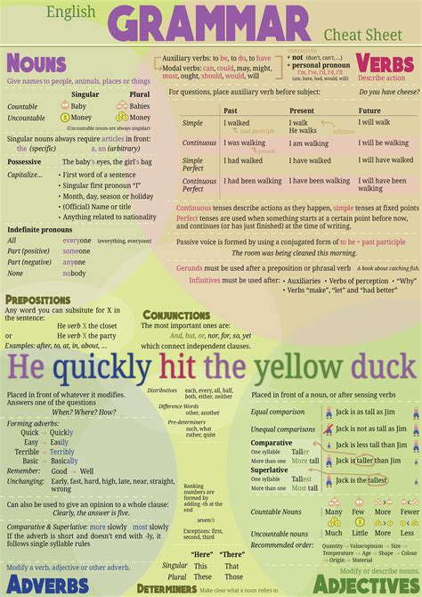 English Grammar Cheat Sheet Printable: Your Ultimate Guide
