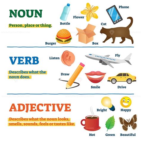 english grammar nouns verbs and adjectives