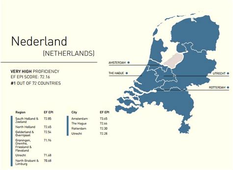 english in the netherlands