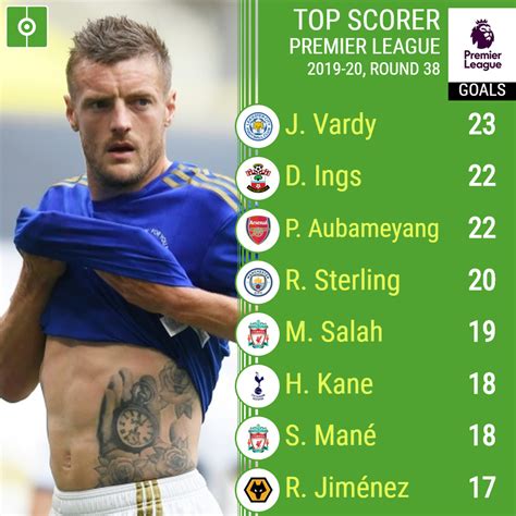 english league 2 top scorers