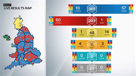 english local elections 2019