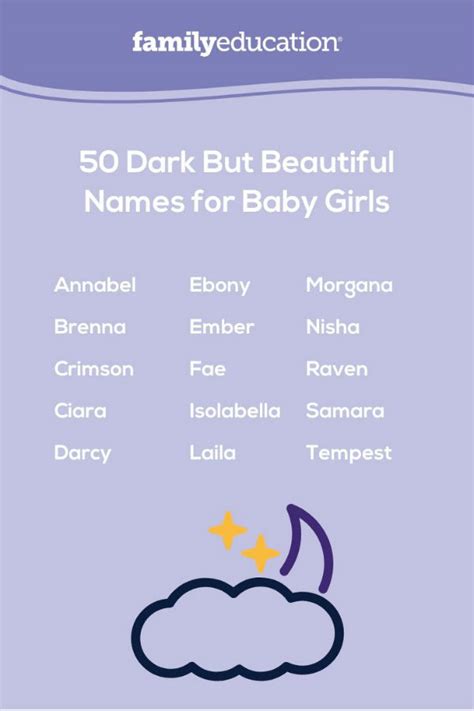 english names that mean dark
