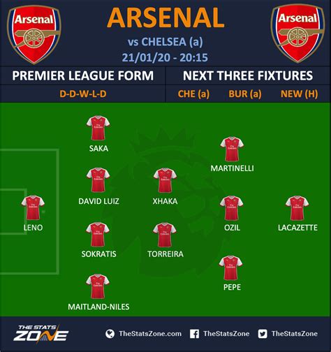 english premier league arsenal line up