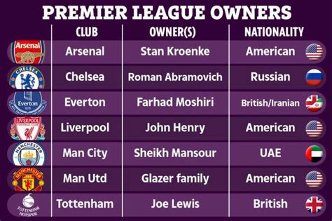 english premier league football club owners