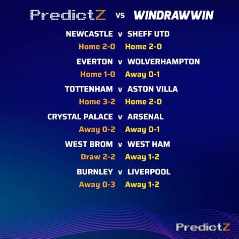 english premier league predictions windrawwin