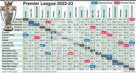 english premier league table 2022 fixtures