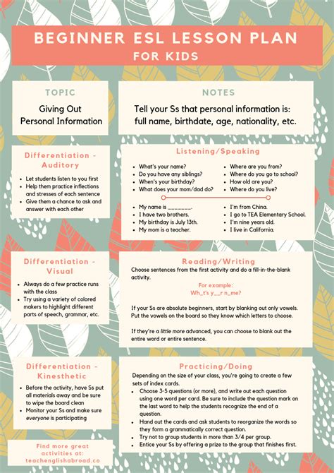 english speaking lesson plans for beginners