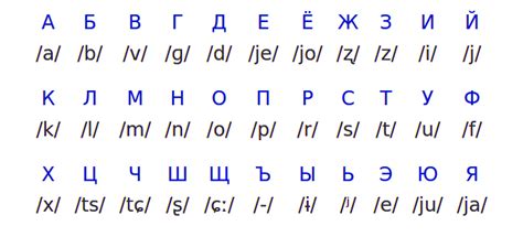 english to russian text converter
