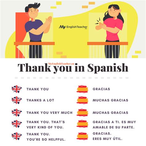 english to spanish thank you