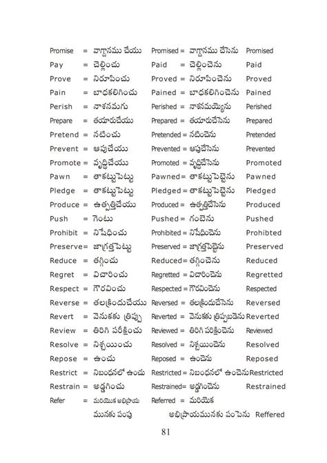 english verbs list with telugu meaning