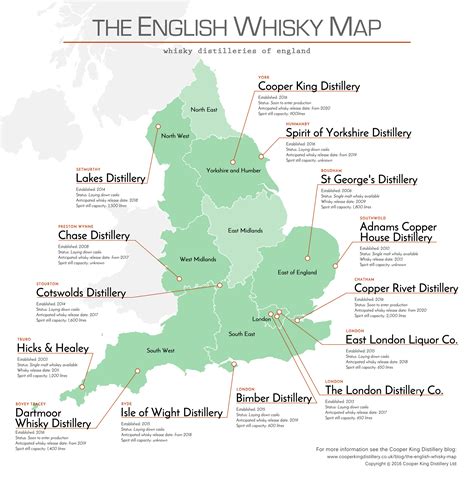 english whisky distilleries map