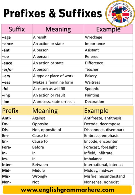 english word prefixes and suffixes