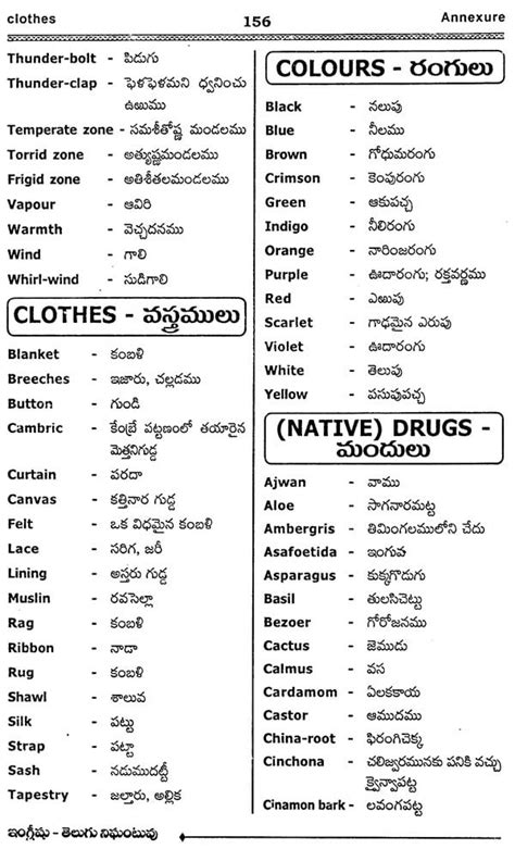 english words with telugu meanings