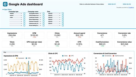 Engoogle Ads Dashboard Template