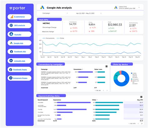 Engoogle Ads Data Studio Template
