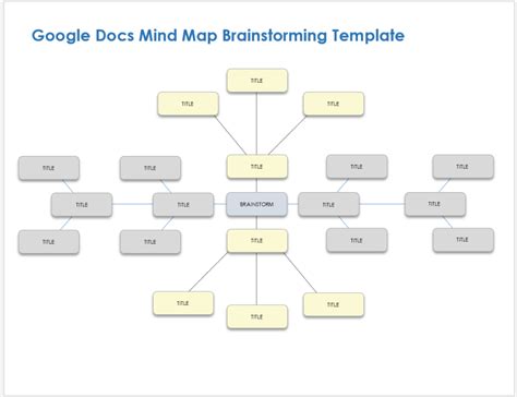 Engoogle Docs Mind Map Template