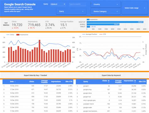 Engoogle Search Console Data Studio Template