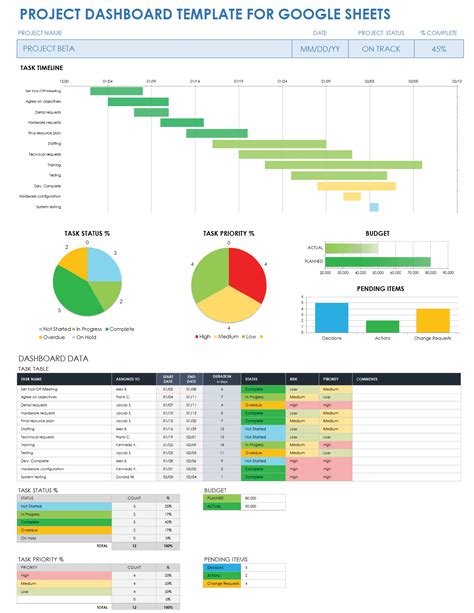 Engoogle Sheets Project Tracking Dashboard Template