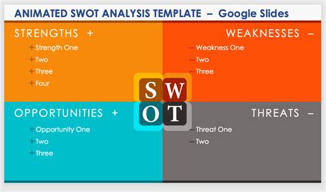 Engoogle Slides Swot Template