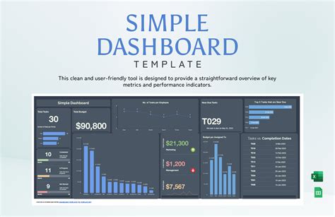 Engrafana Dashboard Template