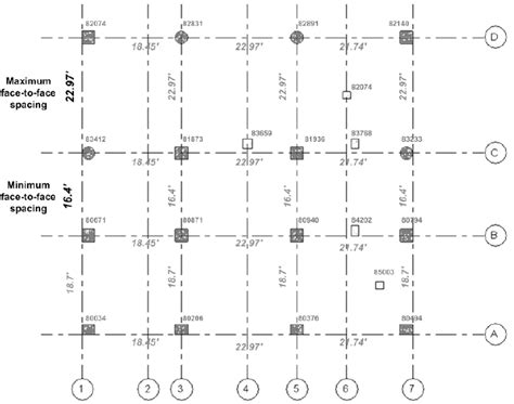 Engrid Template Columns Span