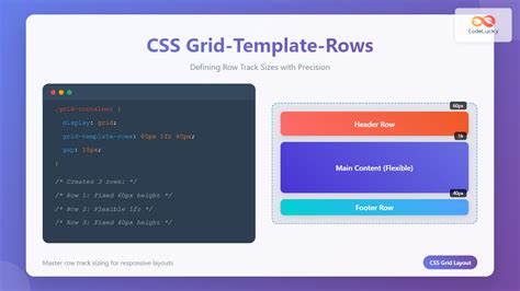 Engrid Template Rows Css