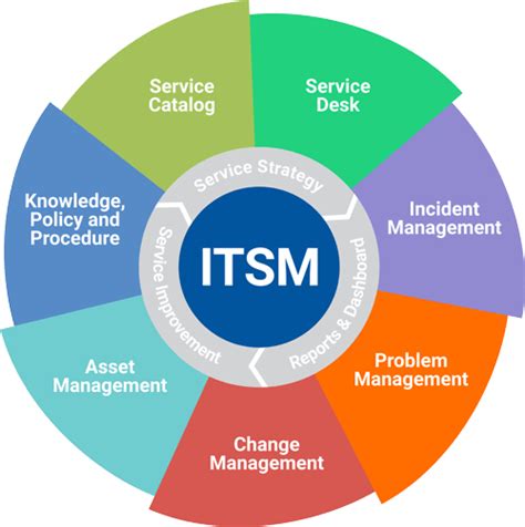 enhance User Roles through ITSM agent