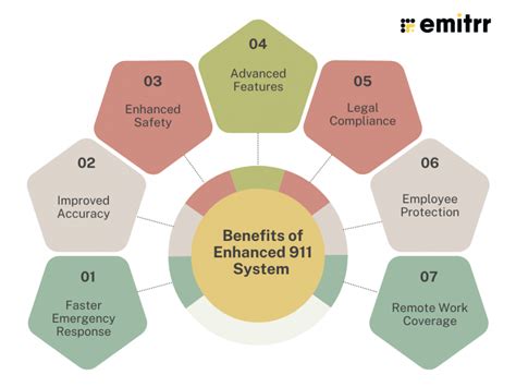 enhanced 911 system