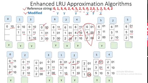 enhanced second chance algorithm example