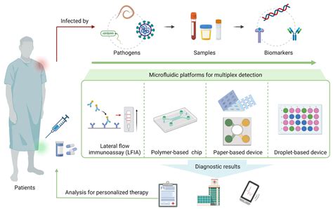 Enhancing Precision with Image NIHSS in Disease Detection