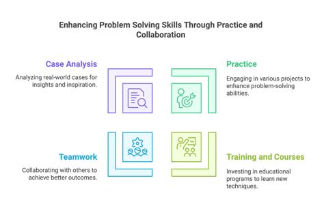 Enhancing Problem-Solving Skills Image