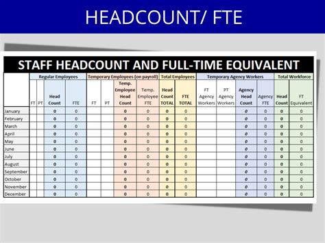 Enheadcount Forecasting Template
