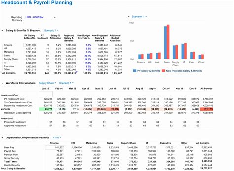 Enheadcount Forecasting Template Excel