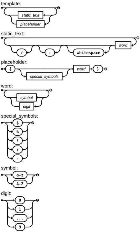 Enhelm Template Syntax