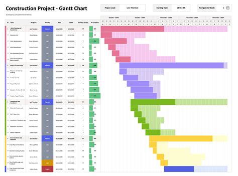 Enhourly Gantt Chart Template Excel