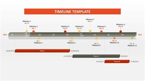 Enhourly Timeline Template