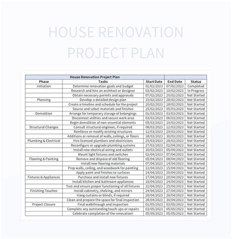 Enhouse Renovation Project Plan Template Excel