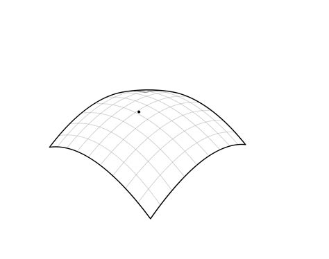 Enhow To Make A Template Of A Curved Surface