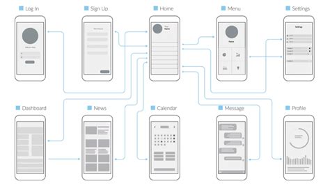 Enhow To Make An App Template