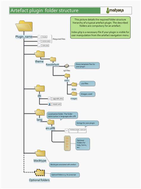 Enhr Folder Structure Template